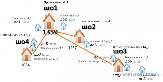 Поиграем в циферки?