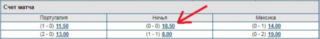 Кубок Конфедераций 2017 часть.3