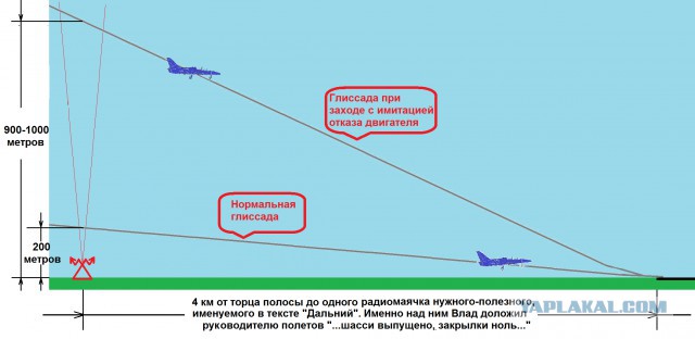 Выбор настоящего офицера 2