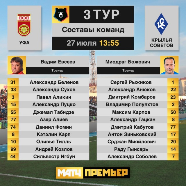 Чемпионат России по футболу, сезон 2019-2020