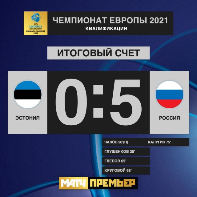 Чемпионат России по фуболу 2019-2020. Часть 3.