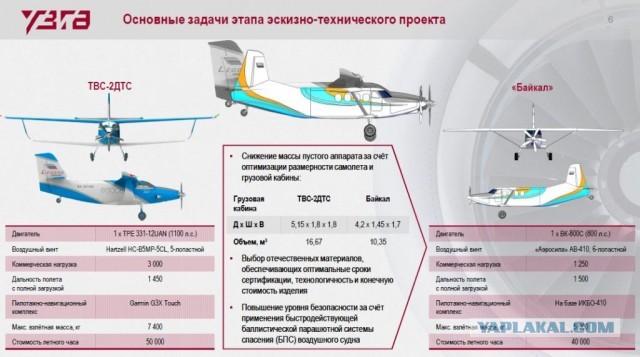 Завершена разработка самолёта «Байкал»
