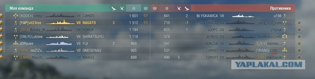 World of Warships - 8