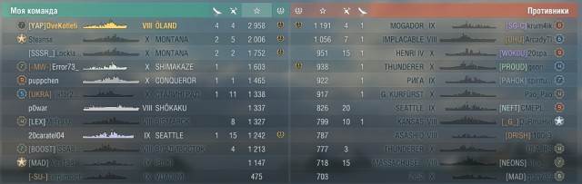 World of Warships - 9