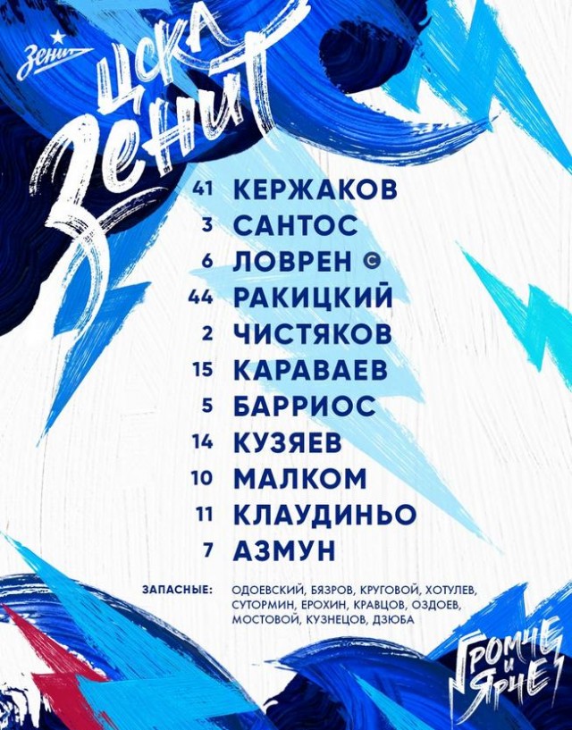 РПЛ, сезон 2021-2022, часть четвертая