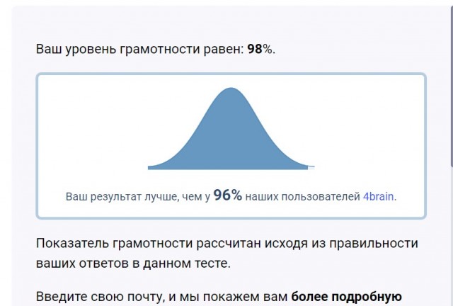 Тест на грамматику