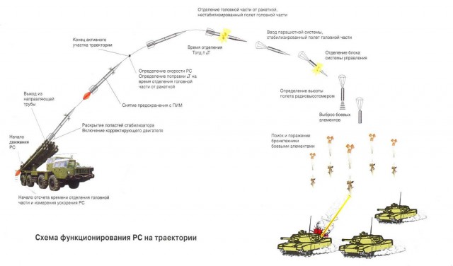 Это пешеходный переход возле конного рынка в Харькове