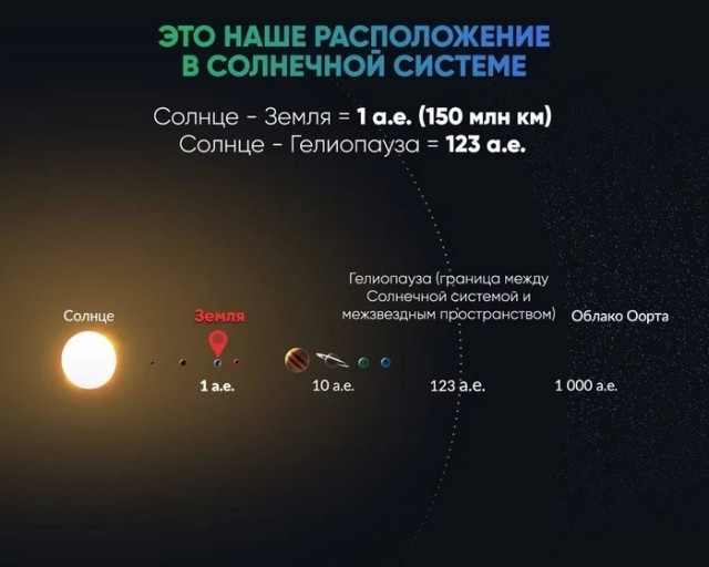 Земля. Где мы во Вселенной?