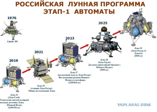 Автоматическая станция «Луна-25» доставлена на космодром Восточный