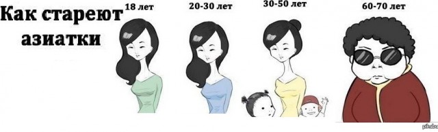 Девушки из Южной Кореи