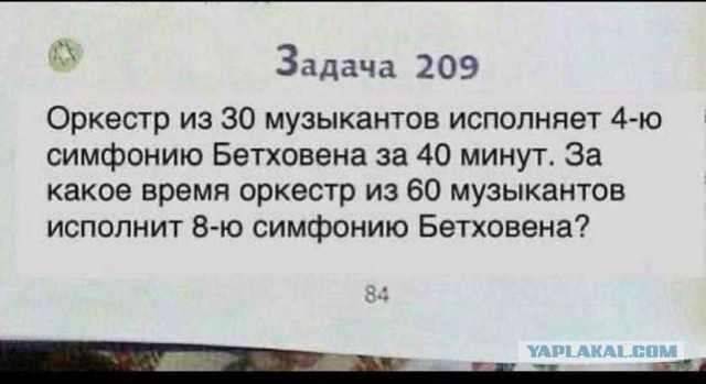 Расчет времени исполнения 8-й симфонии Бетховена