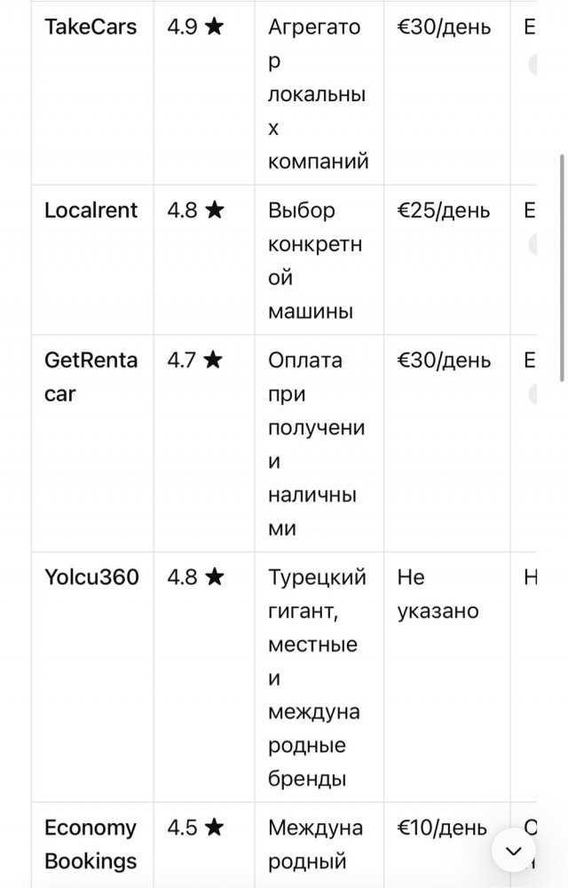 Аренда авто туркиш
