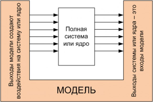 Как проектируют микросхемы