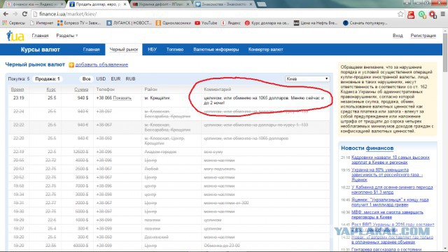 Украина дефолт