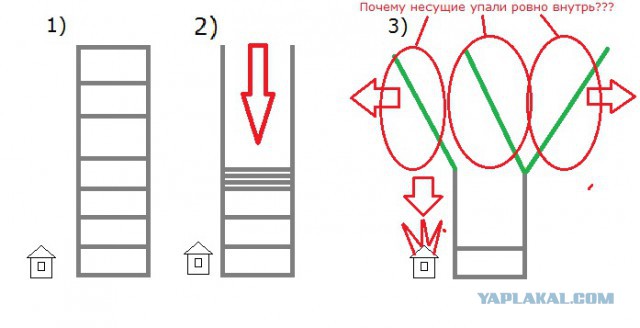 Мистика 11 сентября 2001 года. 15 лет спустя вопросы остаются