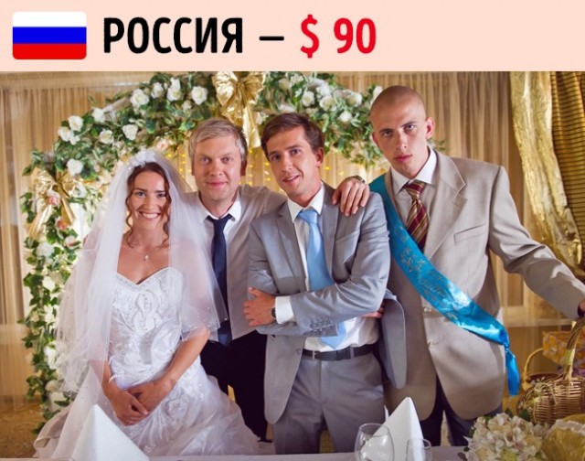 Какую сумму принято дарить на свадьбу в разных странах