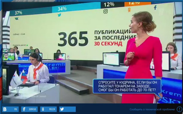 Прямая линия с В. В. Путиным