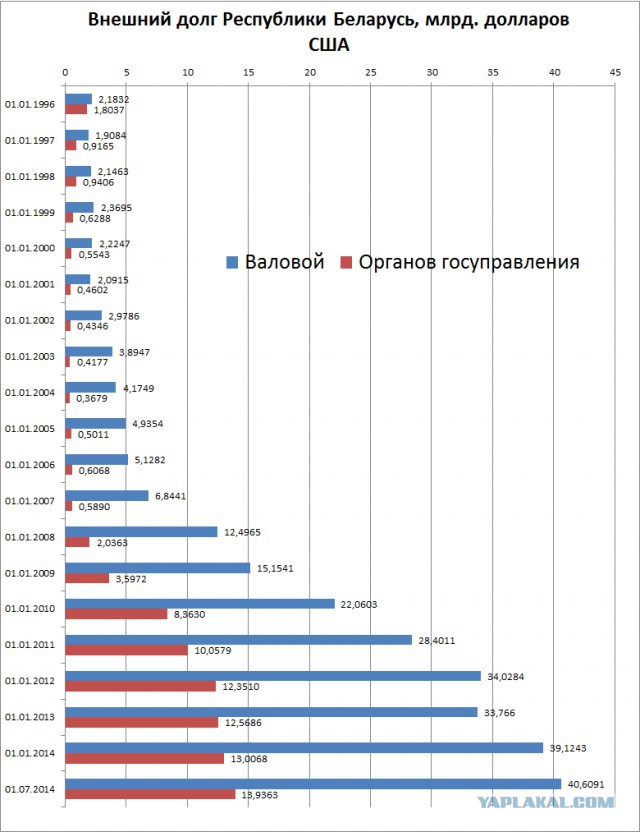 Реальная Беларусь