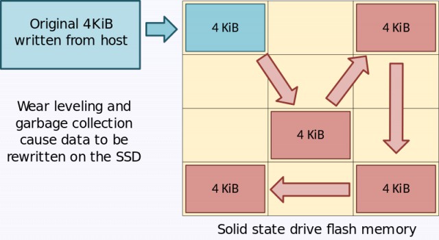 SSD на базе QLC NAND — "убийца" жёстких дисков? На самом деле, нет))