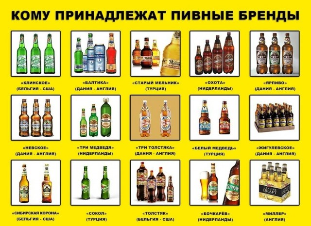 5 интересных фактов об экспорте российского пива