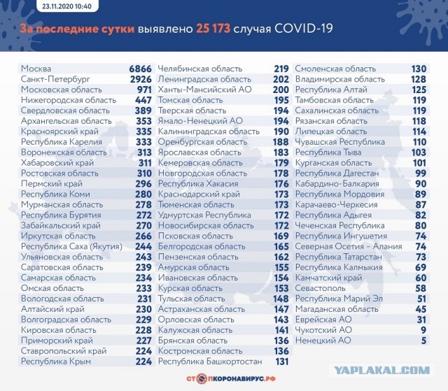 Пандемия. Коронавирус. Россия и мир. Последняя информация. Часть 19