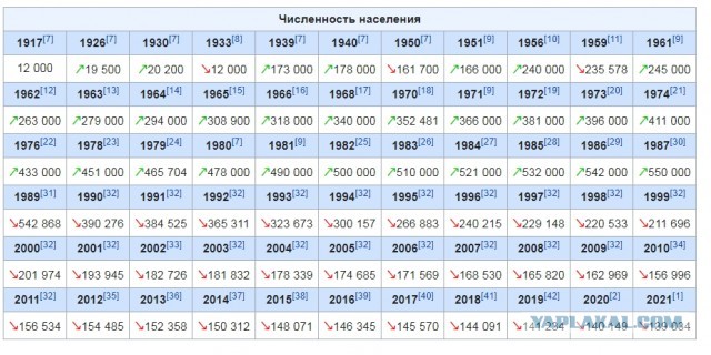 Опять Казахстан. Опять про русский язык