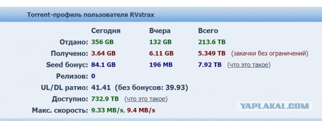 Кто покупает фильмы?