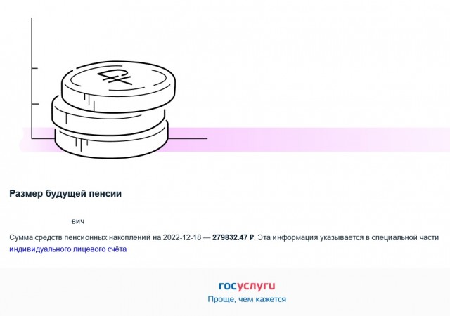 Размер вашей будущей пенсии