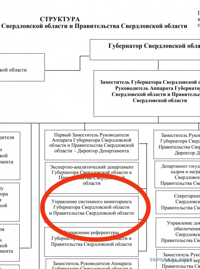 Самая удачливая чиновница России