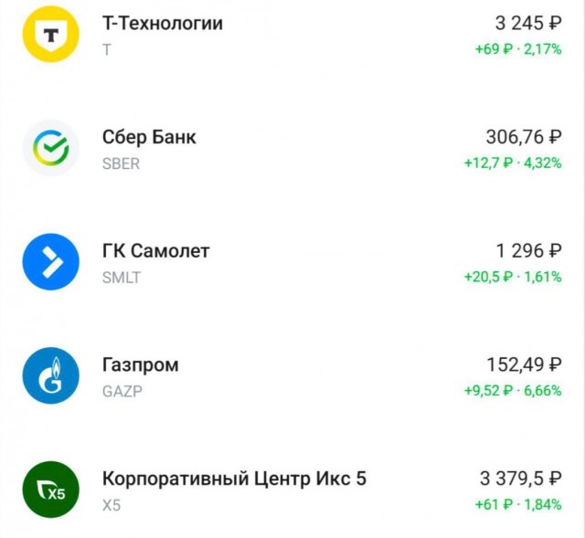 Акции крупных российских компаний растут после разговора Владимира Путина и Дональда Трампа.