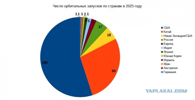 Альтернативный способ запуска ракет в космос, предлагаю поразмышлять )