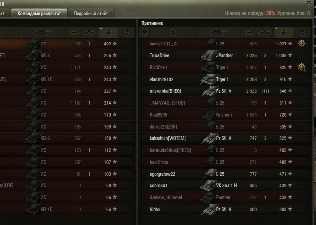 Wargaming 10