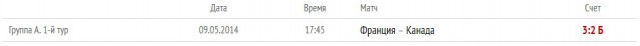 ЧМ-2014 по хоккею в Белоруссии
