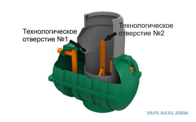 Установка септика в частном доме.