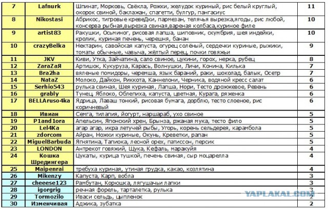 Кулинарный конкурс "Шеф-повар 2014"