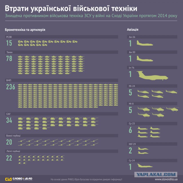 Почему разрывает украинские танки?