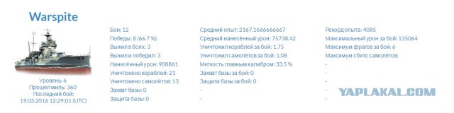 World of warships
