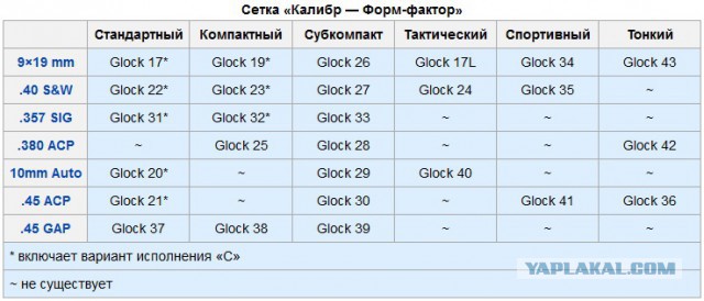 МВД переходит на "Глоки"