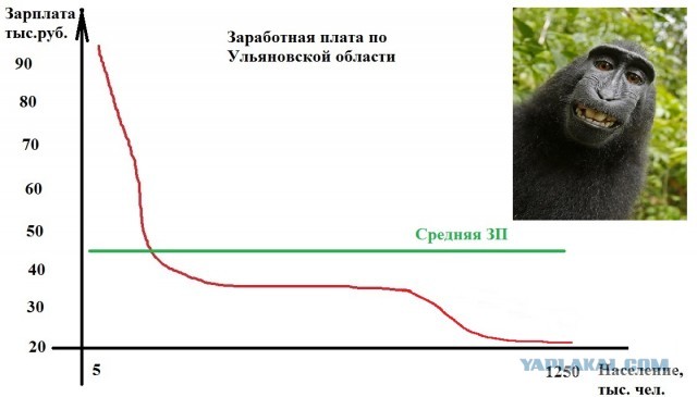 Модальные дали: самая распространенная зарплата в РФ — 23,5 тысячи.