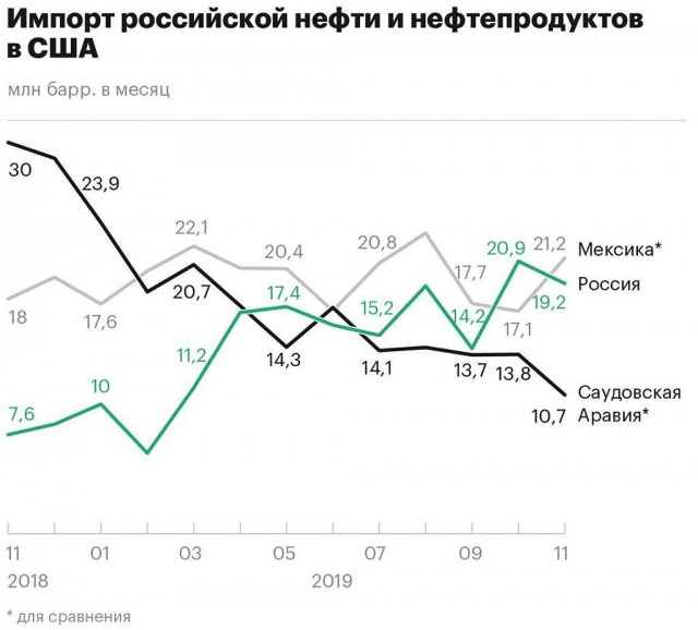 Sohu: Россия подготовила для Польши неприятный подарок в Балтийском море