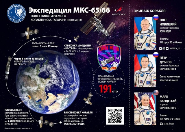 Упали на хвост,  или как «Гагарин» подбросил астронавта до МКС
