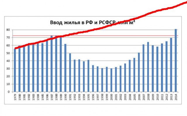 О том, что СССР был ложью и лицемерием
