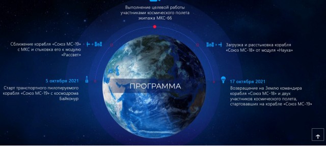 Трансляция запуска пилотируемого корабля Союз МС-19 5 октября 2021 года