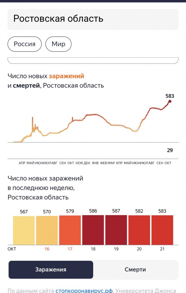 Пандемия. Коронавирус. Россия и мир. Последняя информация. Часть 25