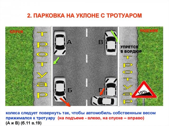 Что может натворить небрежно припаркованный автомобиль