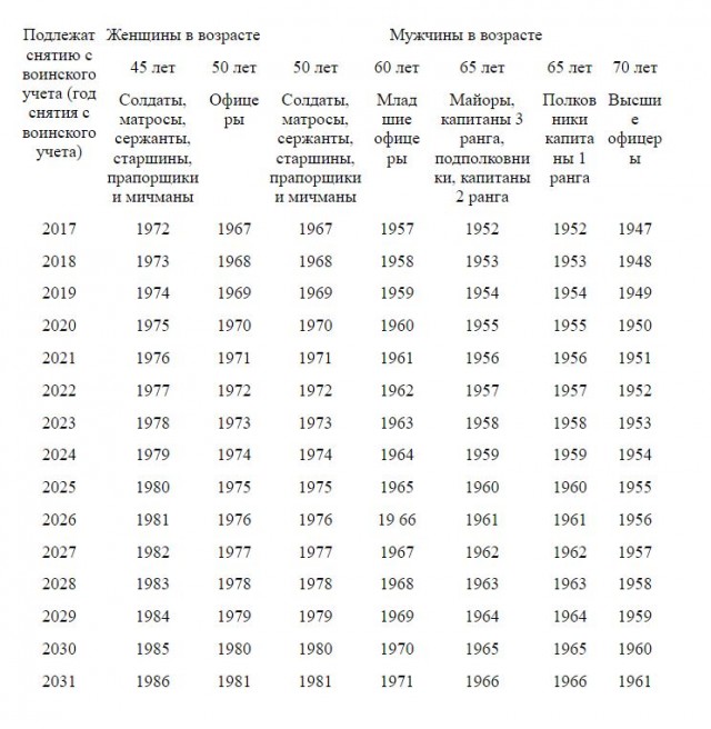 Пандемия съехавших крыш - разновидности болезни. Россия и мир. Часть 42.