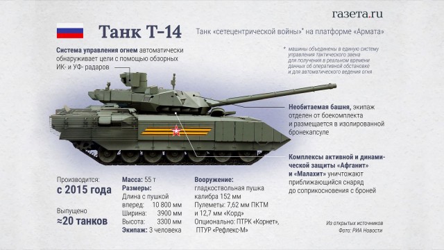 Задачи танков «Армата» в зоне СВО