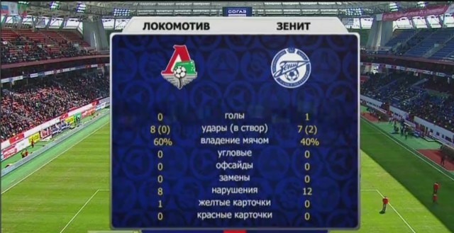 Итог ЧР 2012/2013, кубок