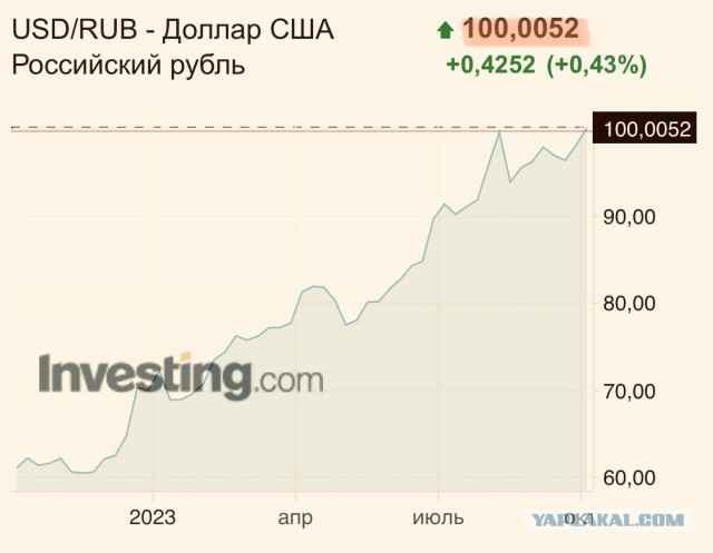 Повода для беспокойства в связи с ростом курса доллара нет. Нужно привыкать жить в рублевой зоне — Песков