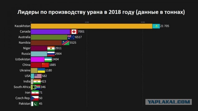 В США приняли законопроект о запрете импорта урана из России